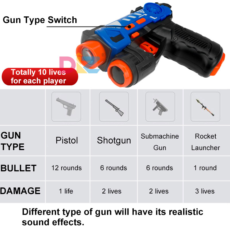 مجموعة مسدسات الليزر الكهربائي - مراجعة Laser Tag Set Kids وسعره